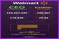 Walmart CEO Salary – President Income and Earnings