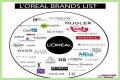 Who Owns Loreal? – Loreal Company History